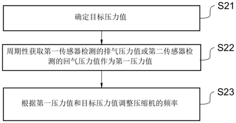 Control method and device for outdoor unit of air conditioner, outdoor unit of air conditioner, and air conditioner