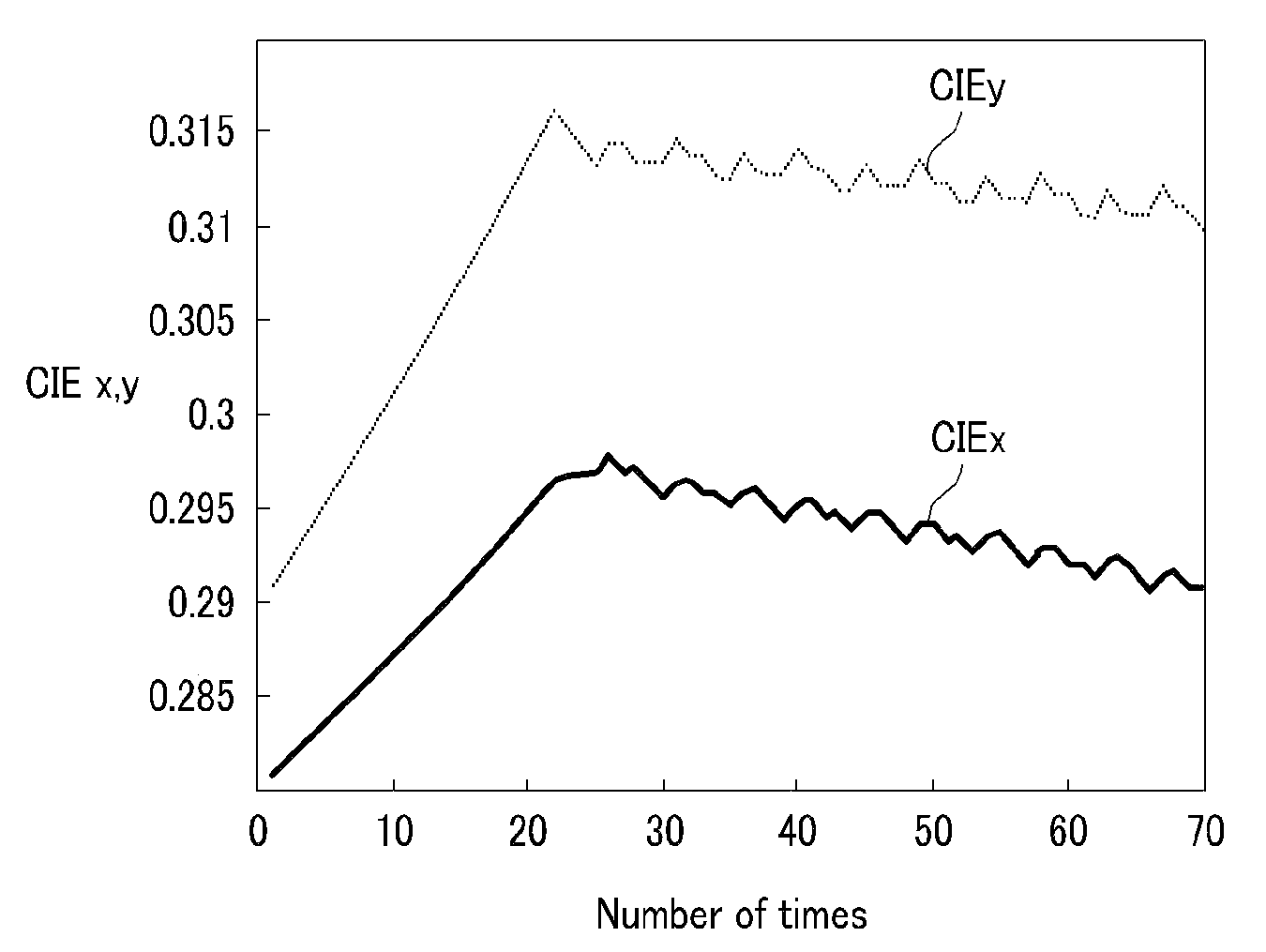 Method and system of generating gamma data of display device