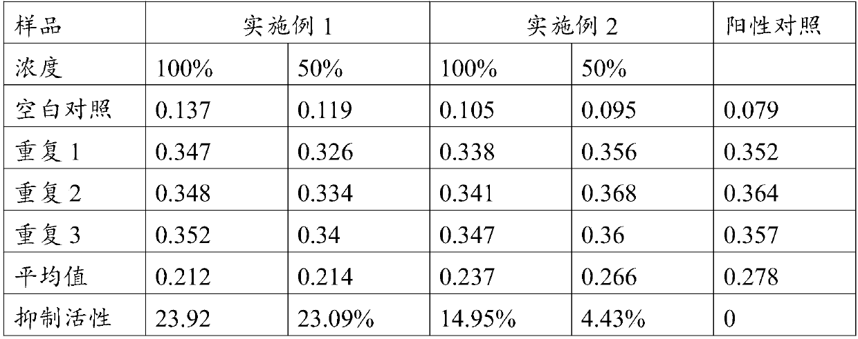 Hypoglycemic composition as well as preparation method and application thereof