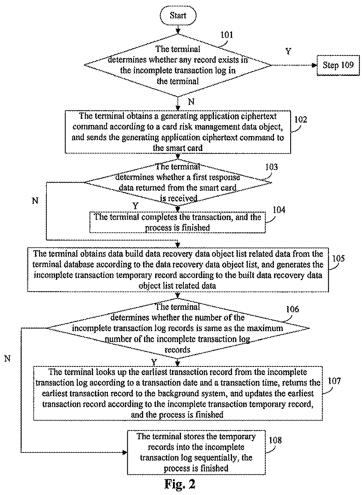 Method and apparatus for recovering incomplete transaction