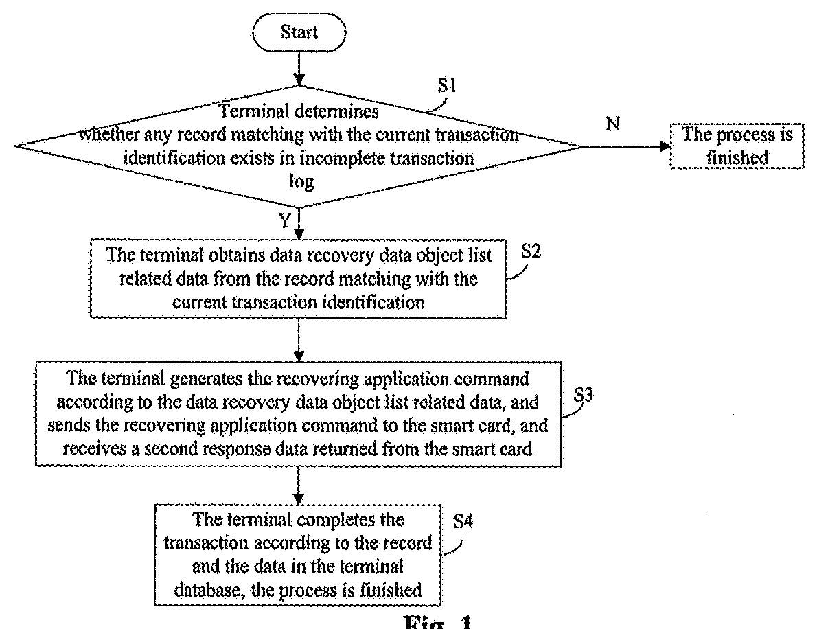 Method and apparatus for recovering incomplete transaction