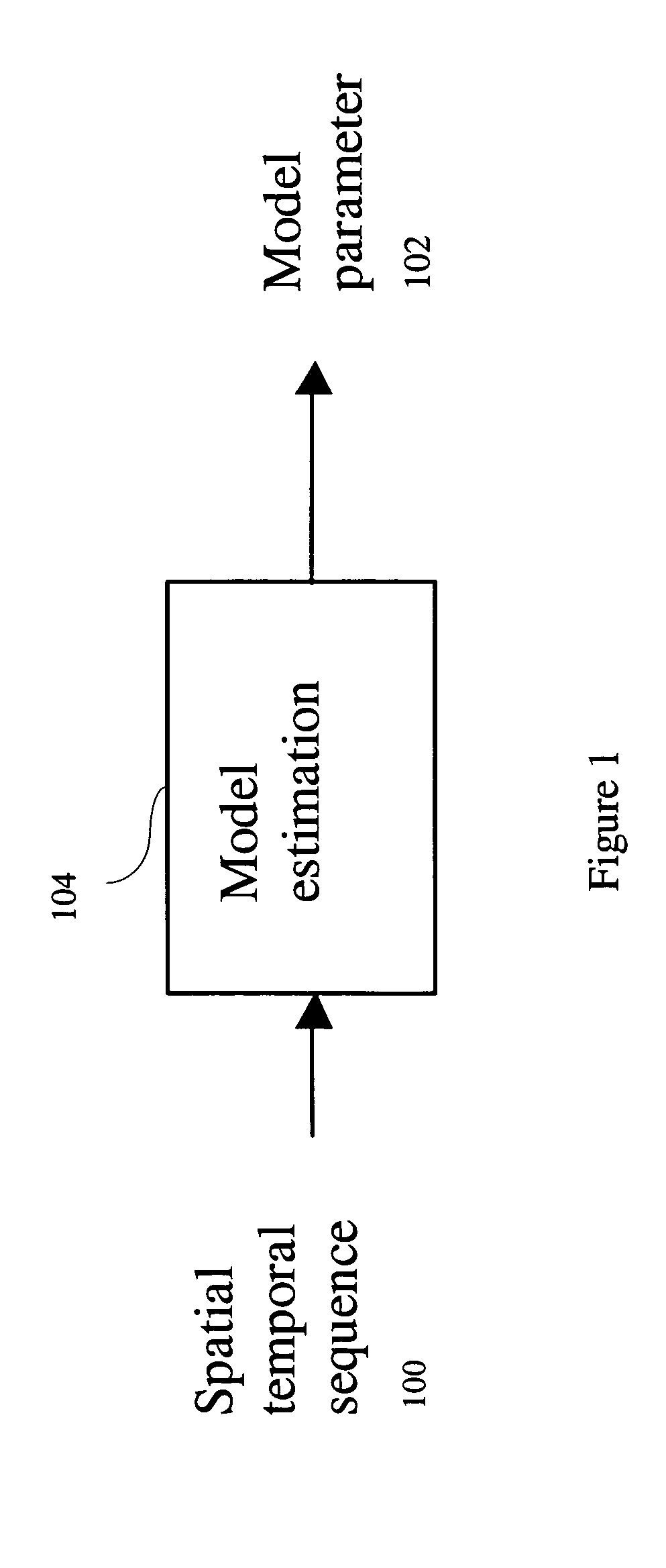 Spatial-temporal regulation method for robust model estimation