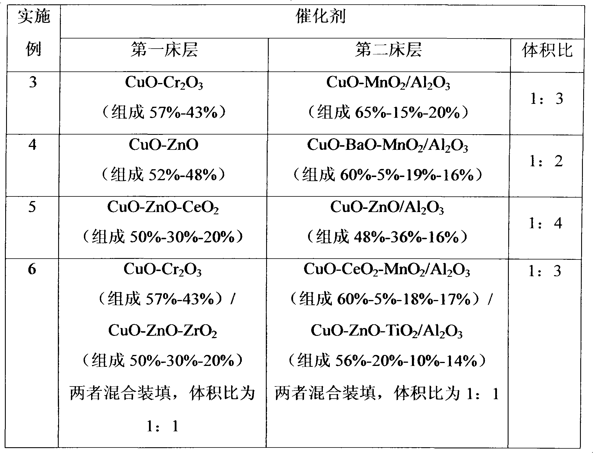 Method for producing 1,4-butanediol and coproducing tetrahydrofuran, and gamma-butyrolactone