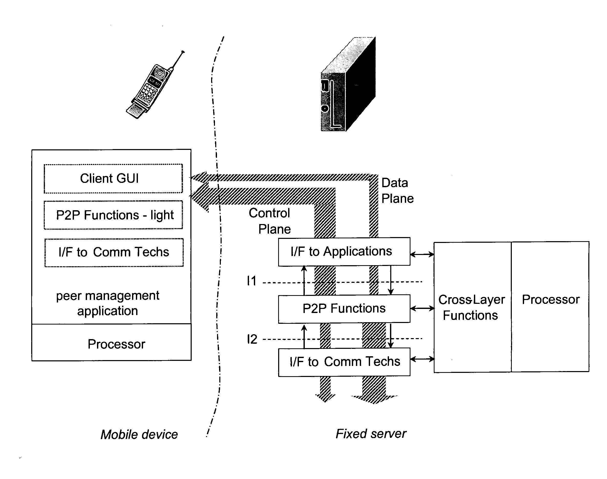 Service provision and management for mobile communities