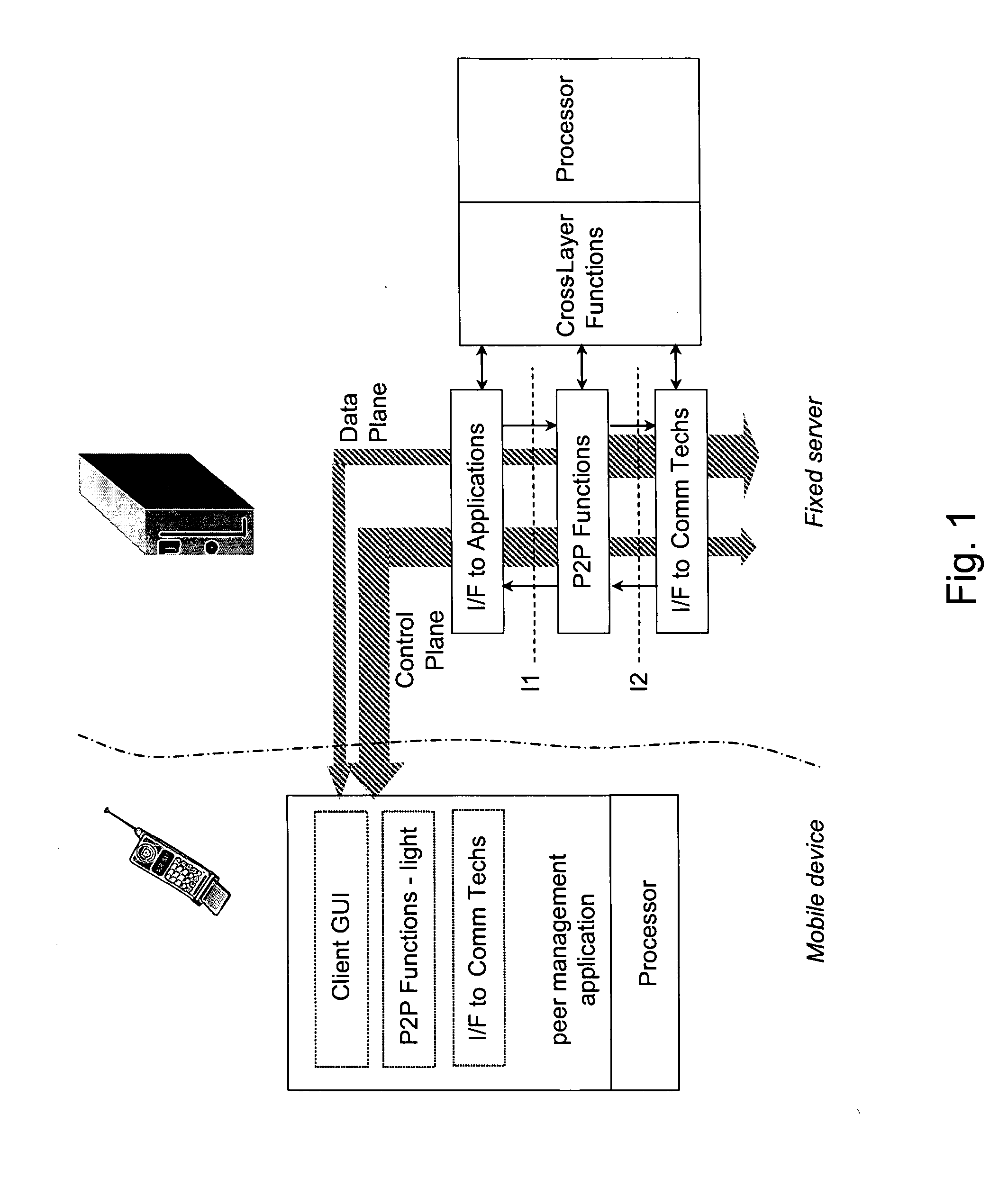 Service provision and management for mobile communities