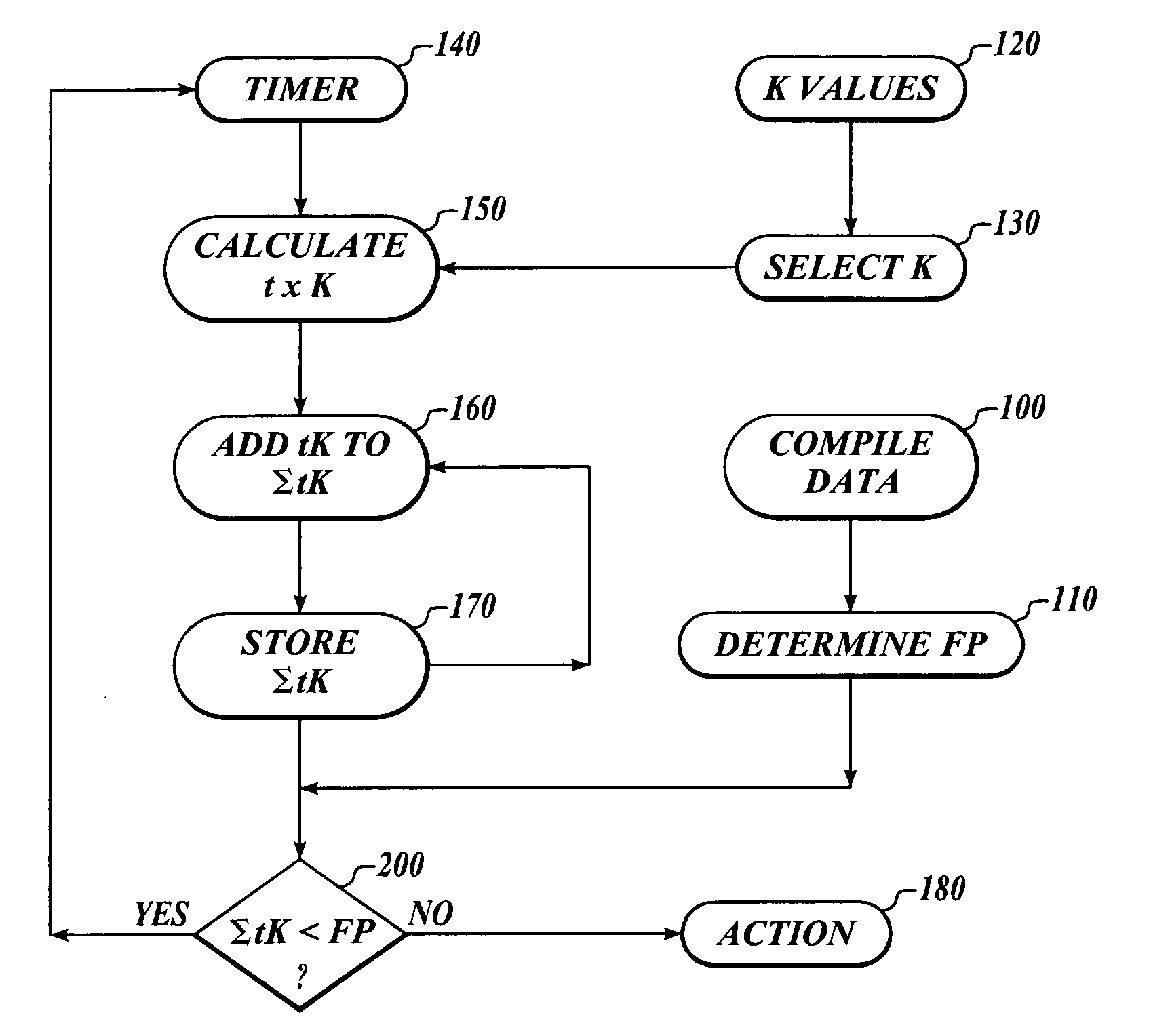 Lifecycle support software tool