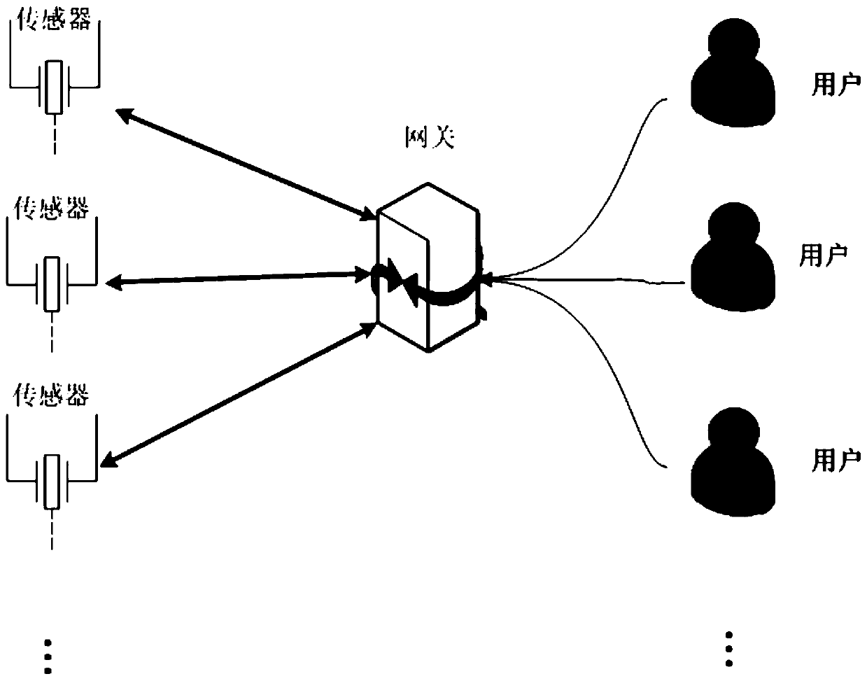 Wireless sensor network authentication method and system, and electronic equipment