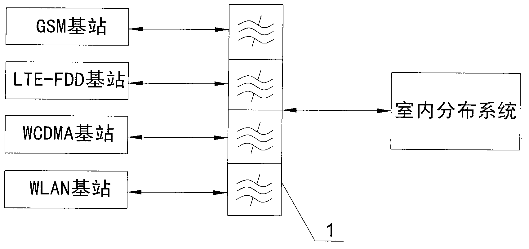 Mobile communication broadband combiner system