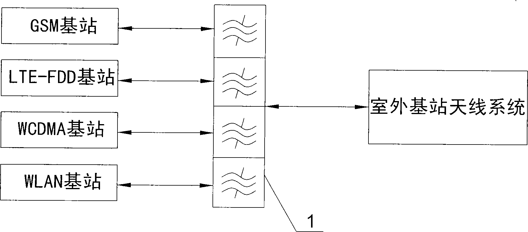 Mobile communication broadband combiner system