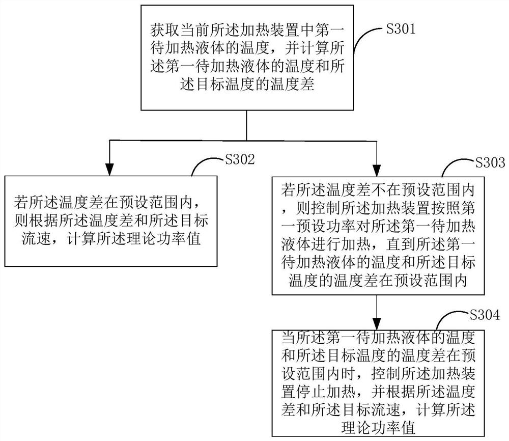 Heating control method, heating device and computer storage medium