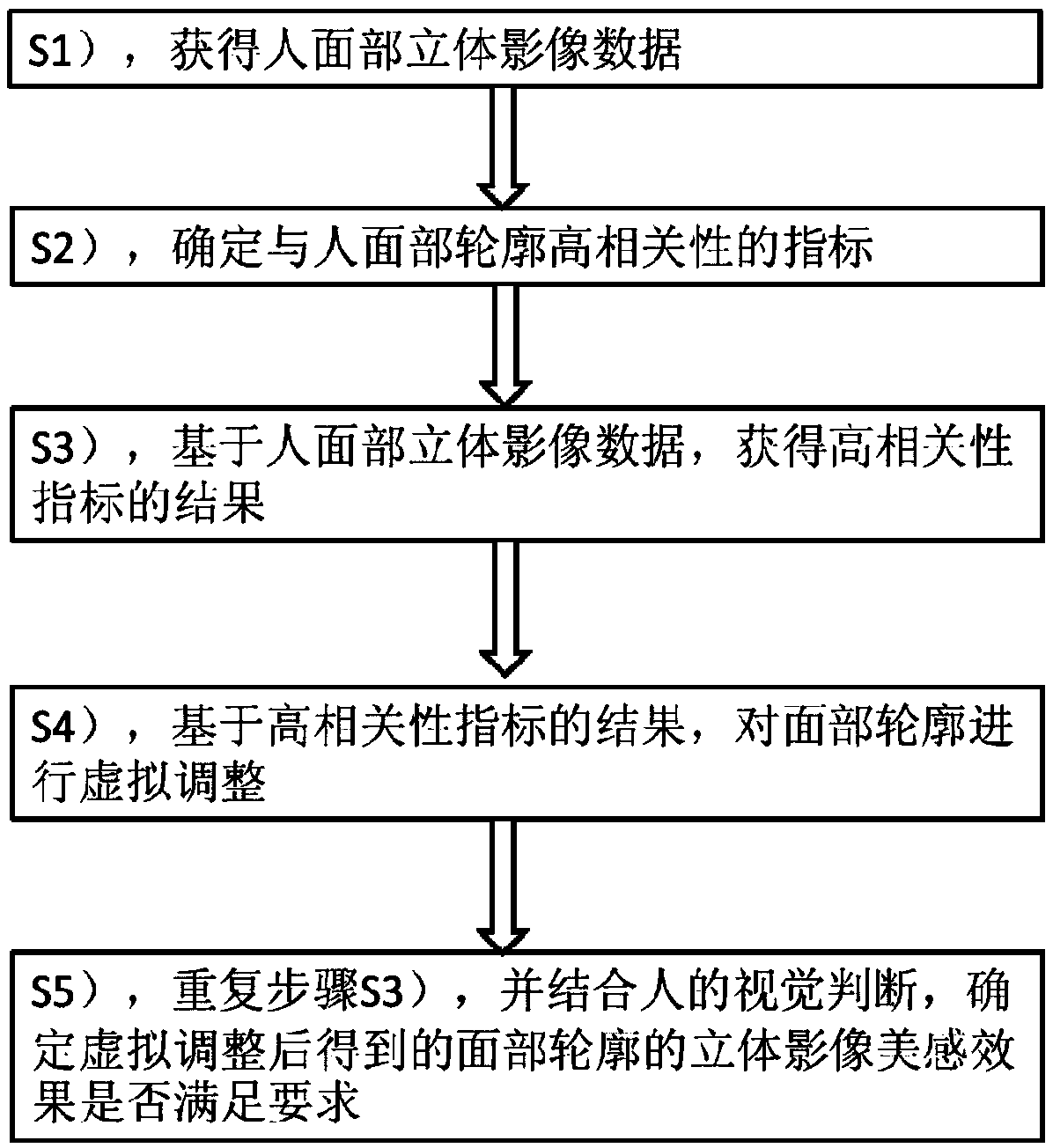 Virtual face contour adjustment method