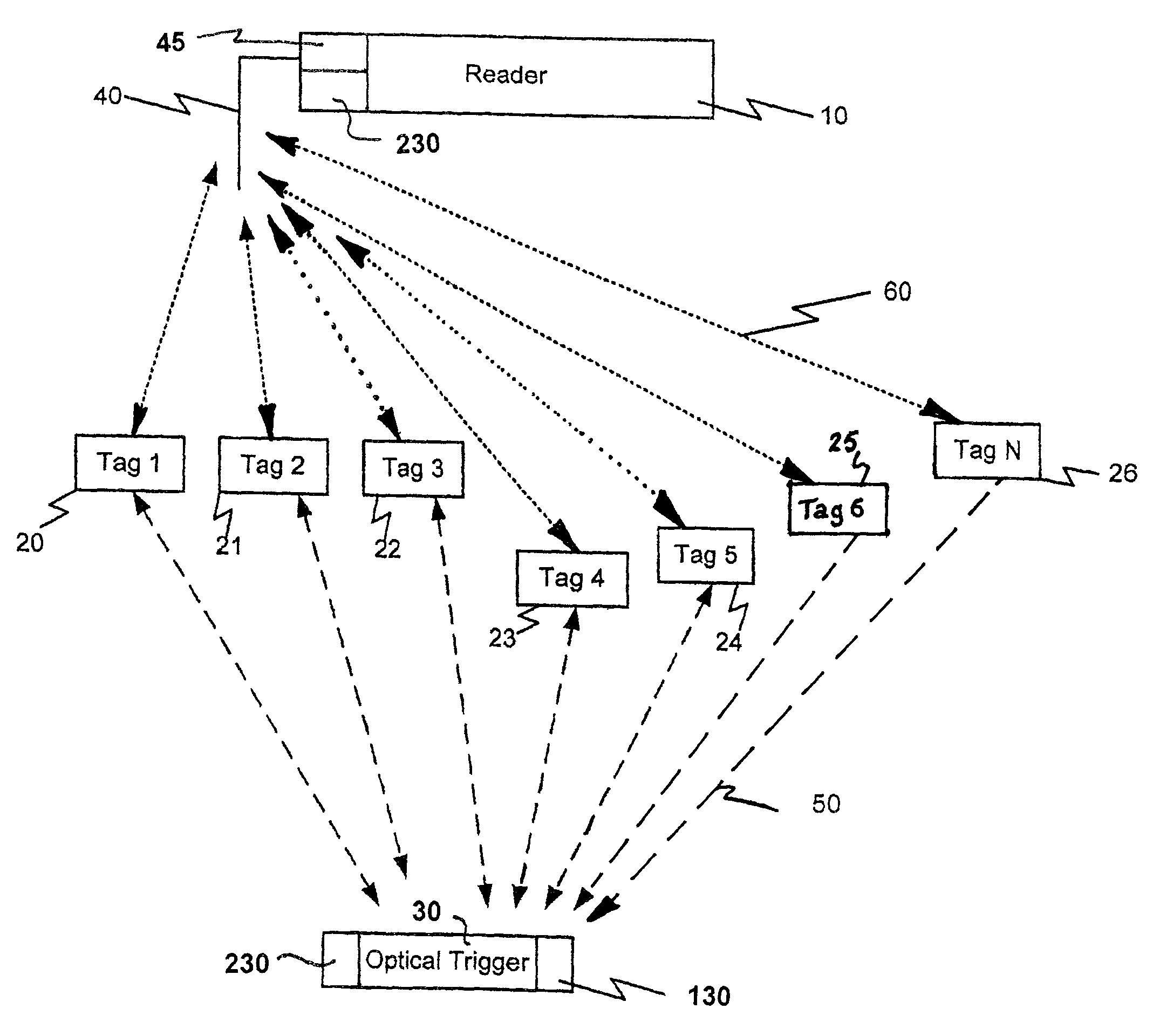 Multi-modal active RFID tag with biometric sensors, systems and methods of ITV tracking