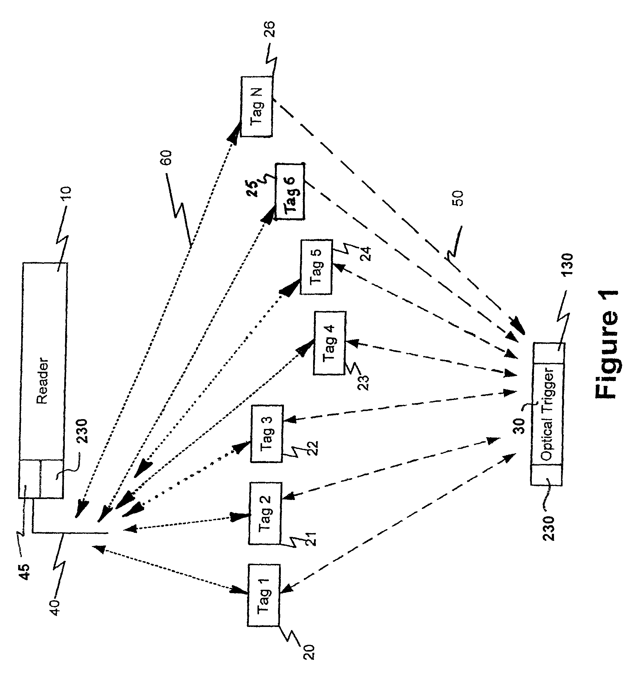 Multi-modal active RFID tag with biometric sensors, systems and methods of ITV tracking