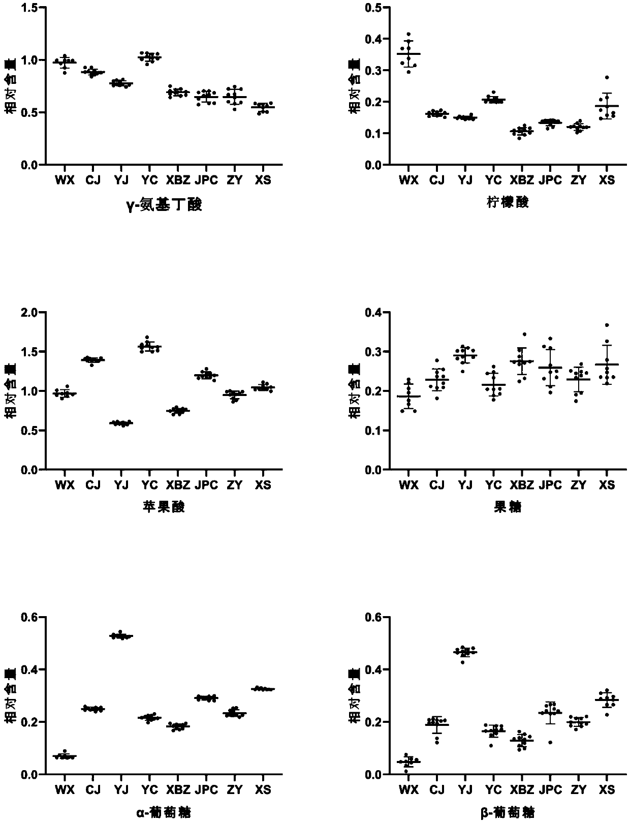 Method for comparing and distinguishing Wen country iron stick yam and other varieties of yam based on 1HNMR metabonomics technology