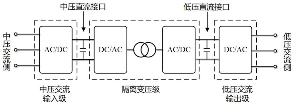 Operation Control Method of Virtual Transformer