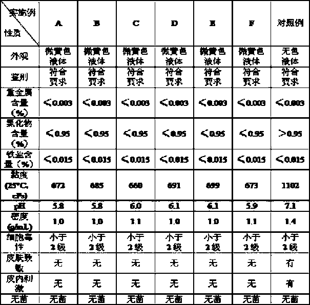 Novel polysaccharide cellulose medical glue with high mechanical strength and wound healing promotion and preparation method thereof