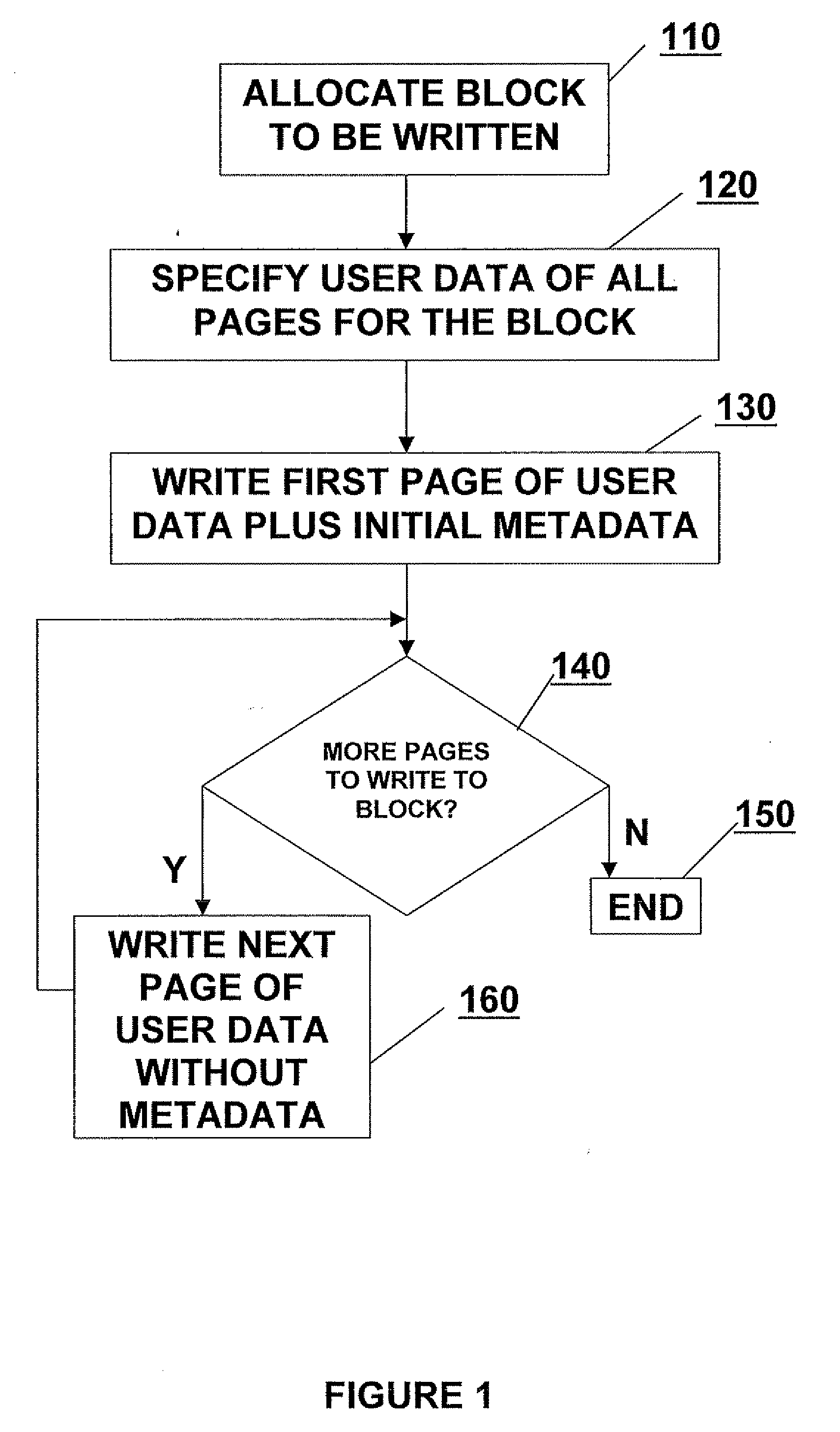 Method for efficient storage of metadata in flash memory