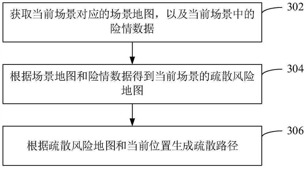 Evacuation navigation method and device based on Bluetooth positioning and computer equipment