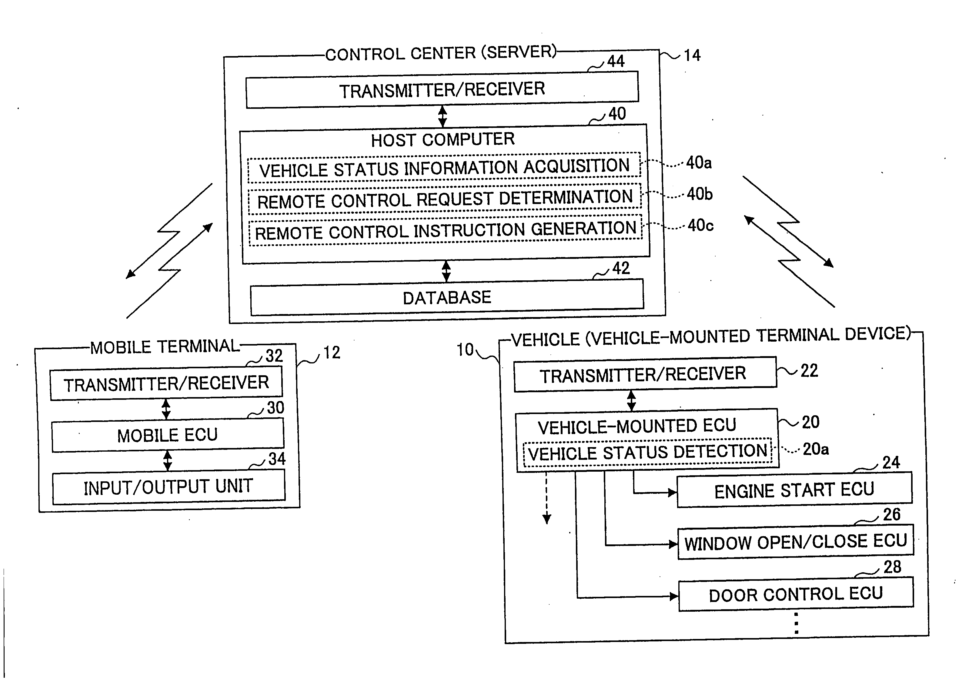 Remote control method and system, vehicle with remote controllable function, and control server