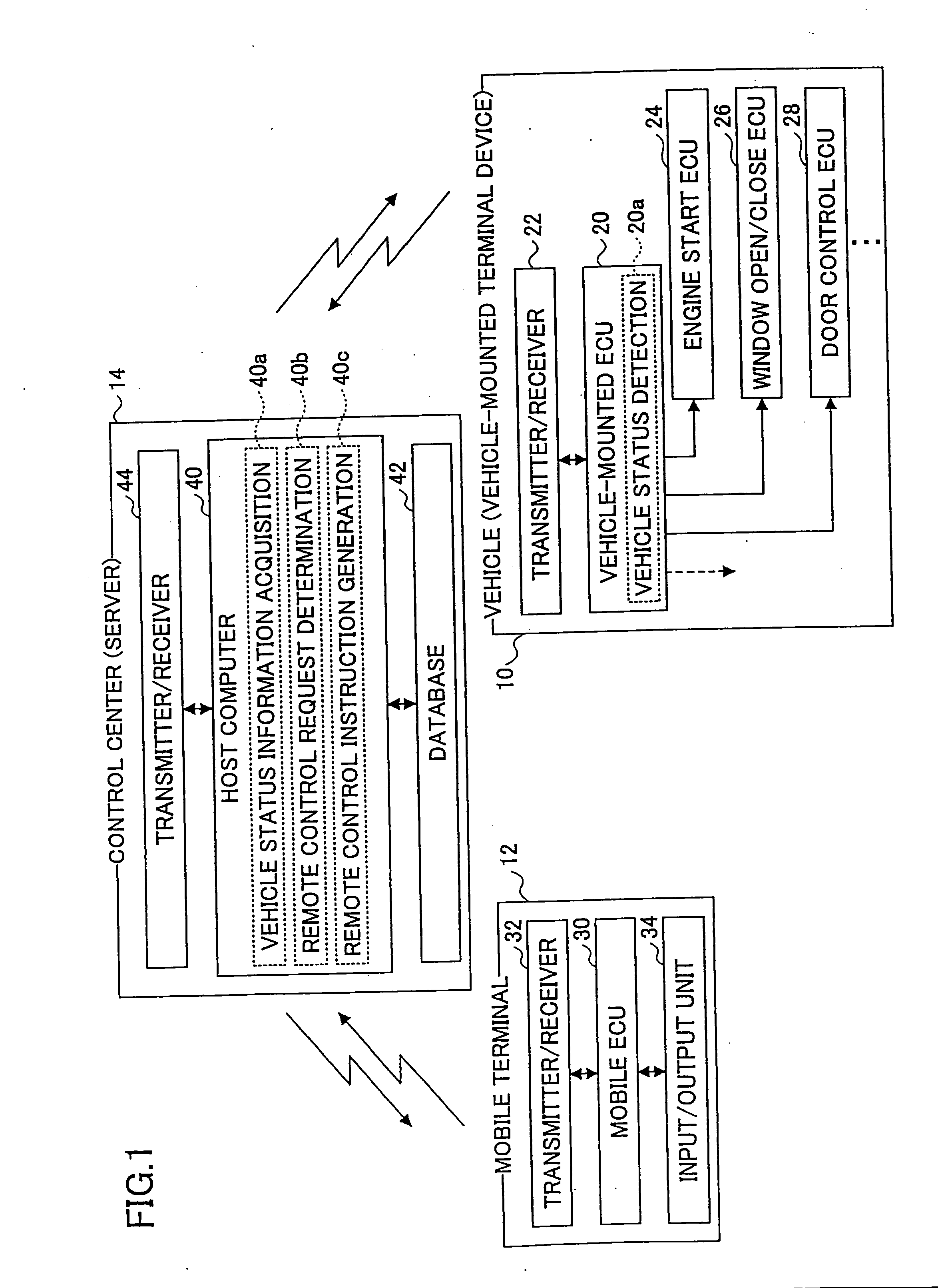 Remote control method and system, vehicle with remote controllable function, and control server