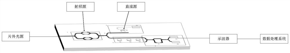 A silicon-based integrated microwave frequency measuring instrument