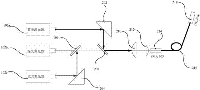 Device used for whole row scanning type laser projection display and synchronization control method thereof