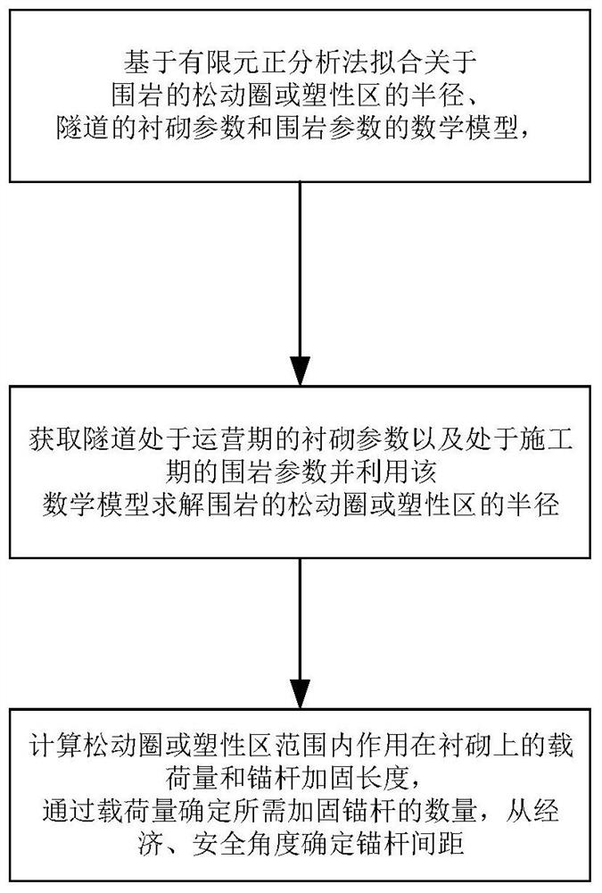 An operation tunnel bolt reinforcement method