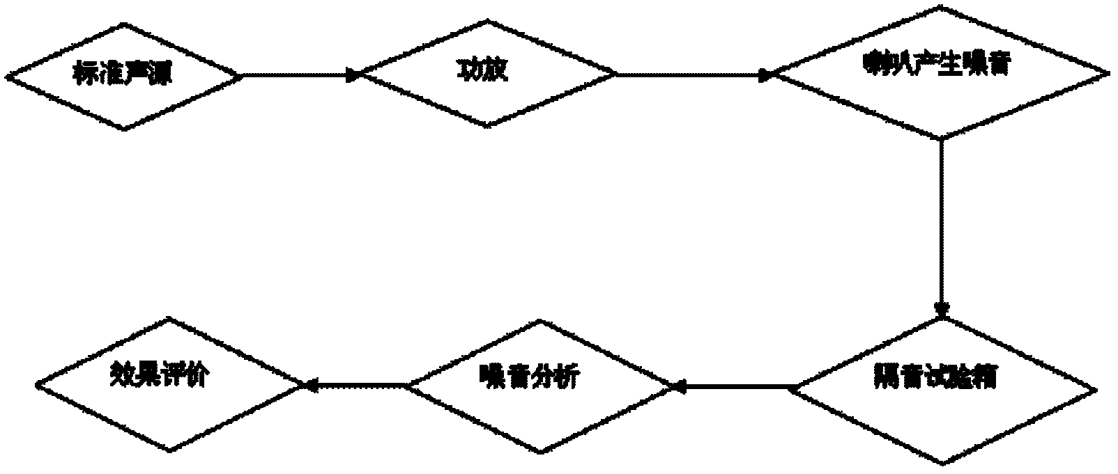 PVB (polyvinyl butyral) film having sound-insulating property and preparation method thereof