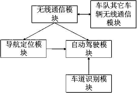 Motorcade team formation system