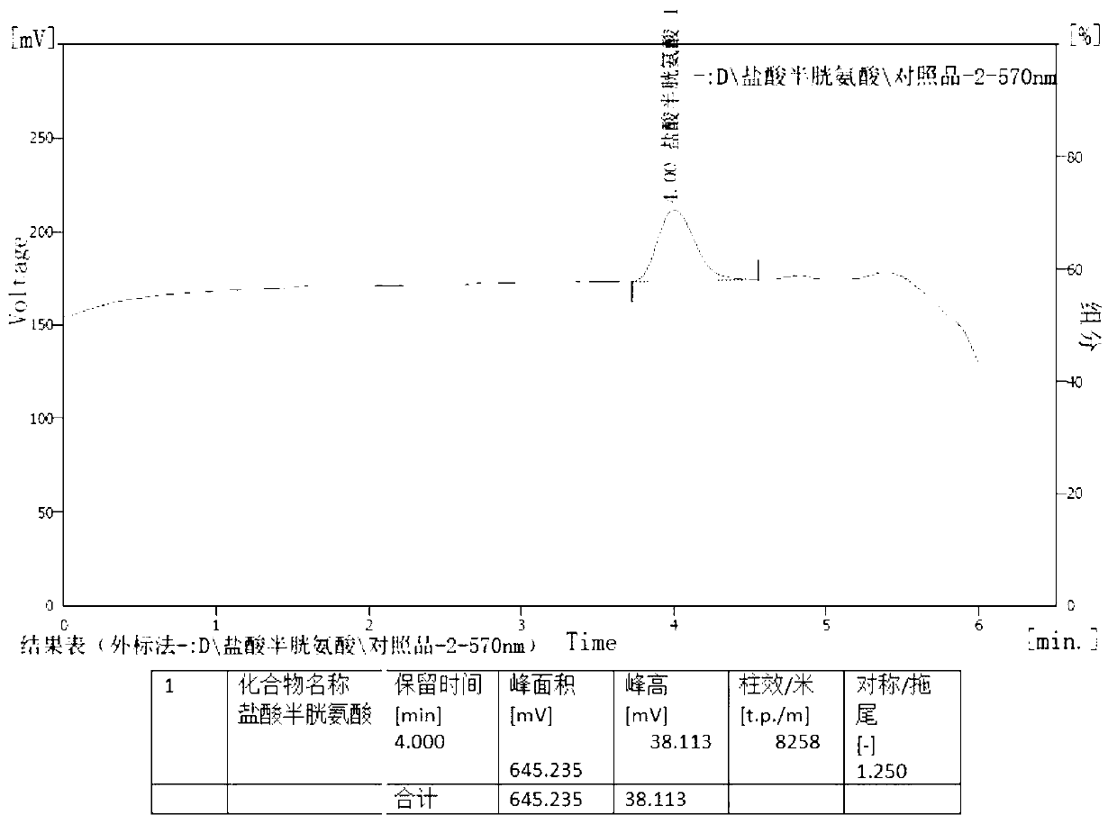 Method for determining contents of cystine, cysteine and salt thereof in amino acid injection