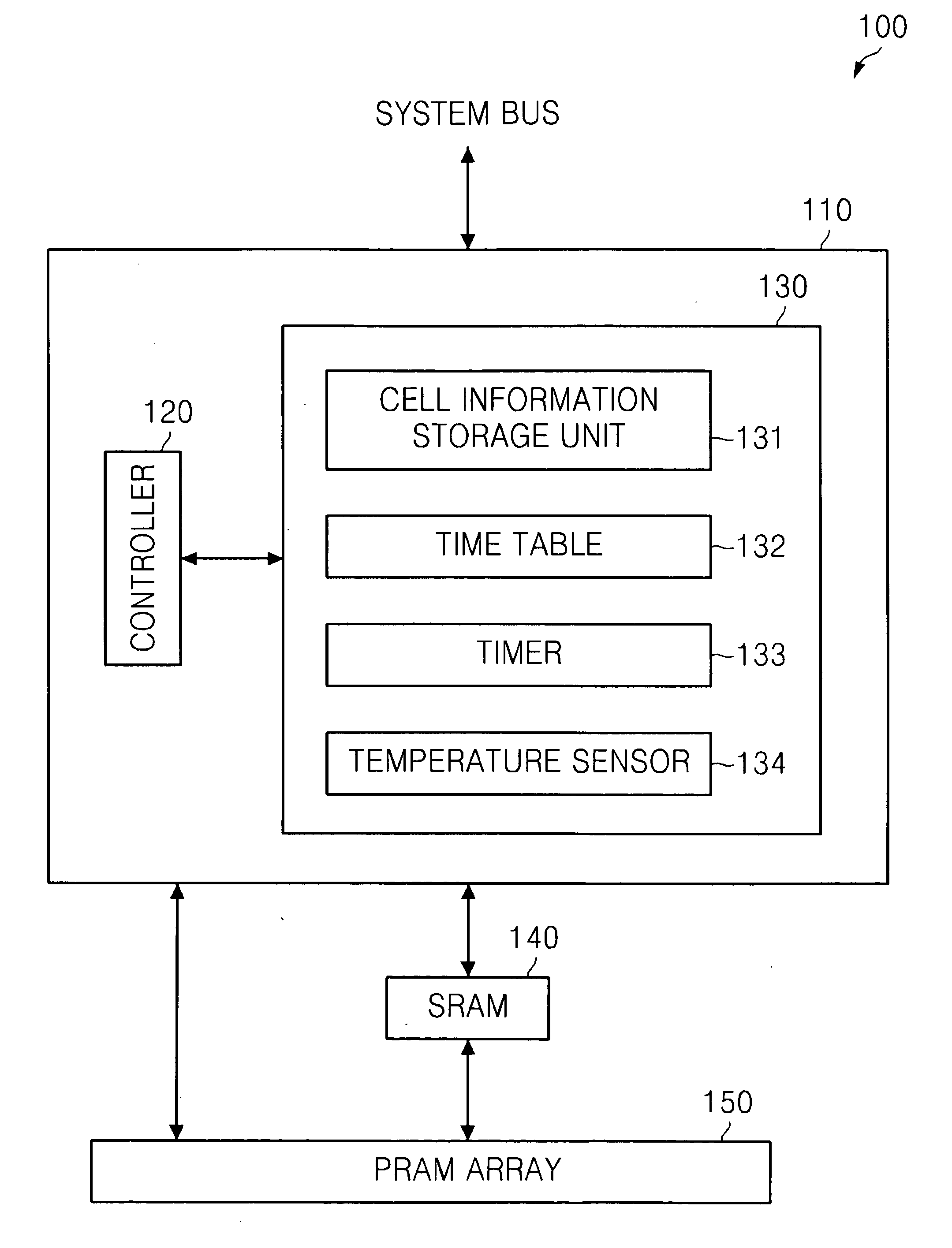 Non-volatile RAM, and solid state drive and computer system including the same