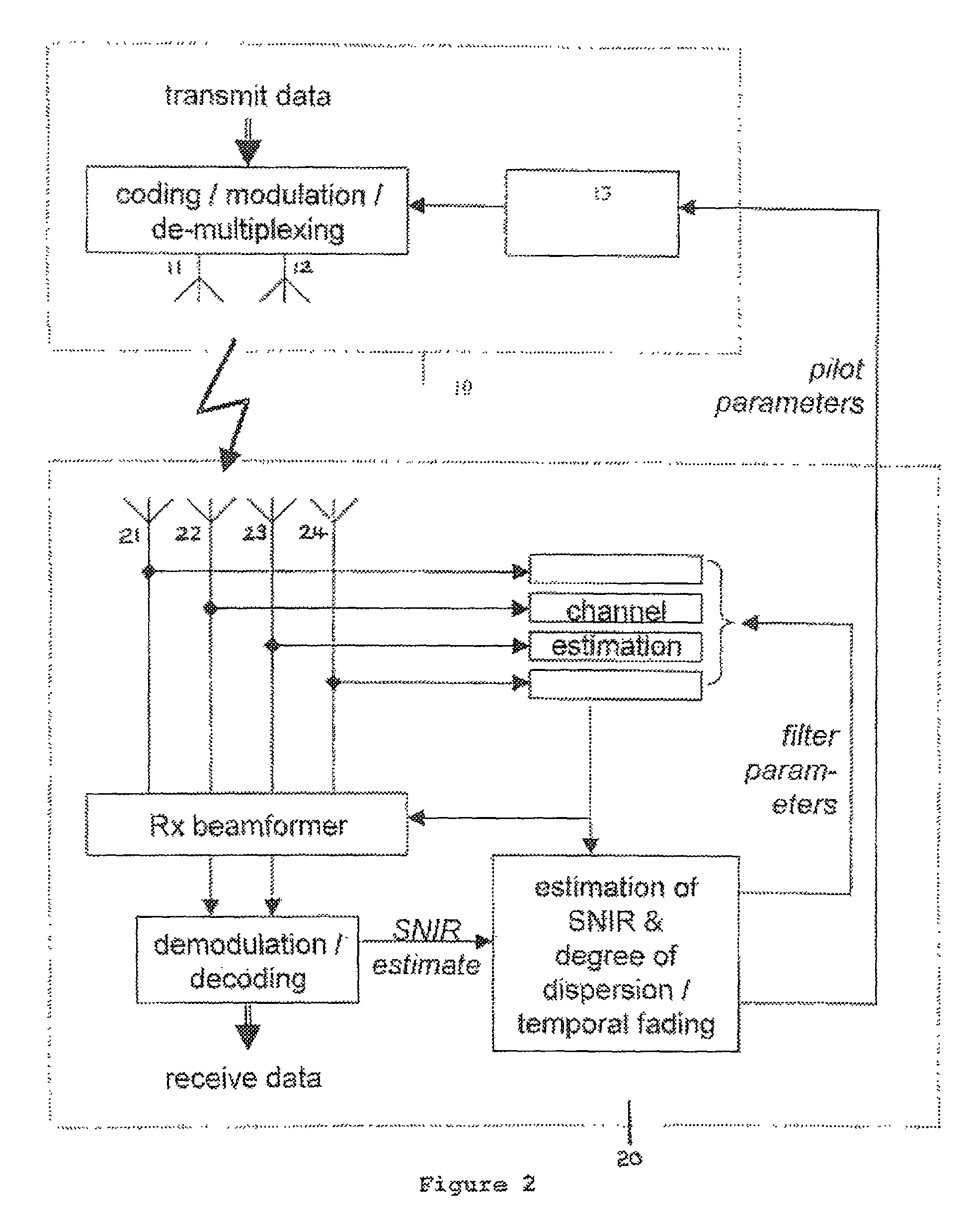 Scattered pilot and filtering for channel estimation