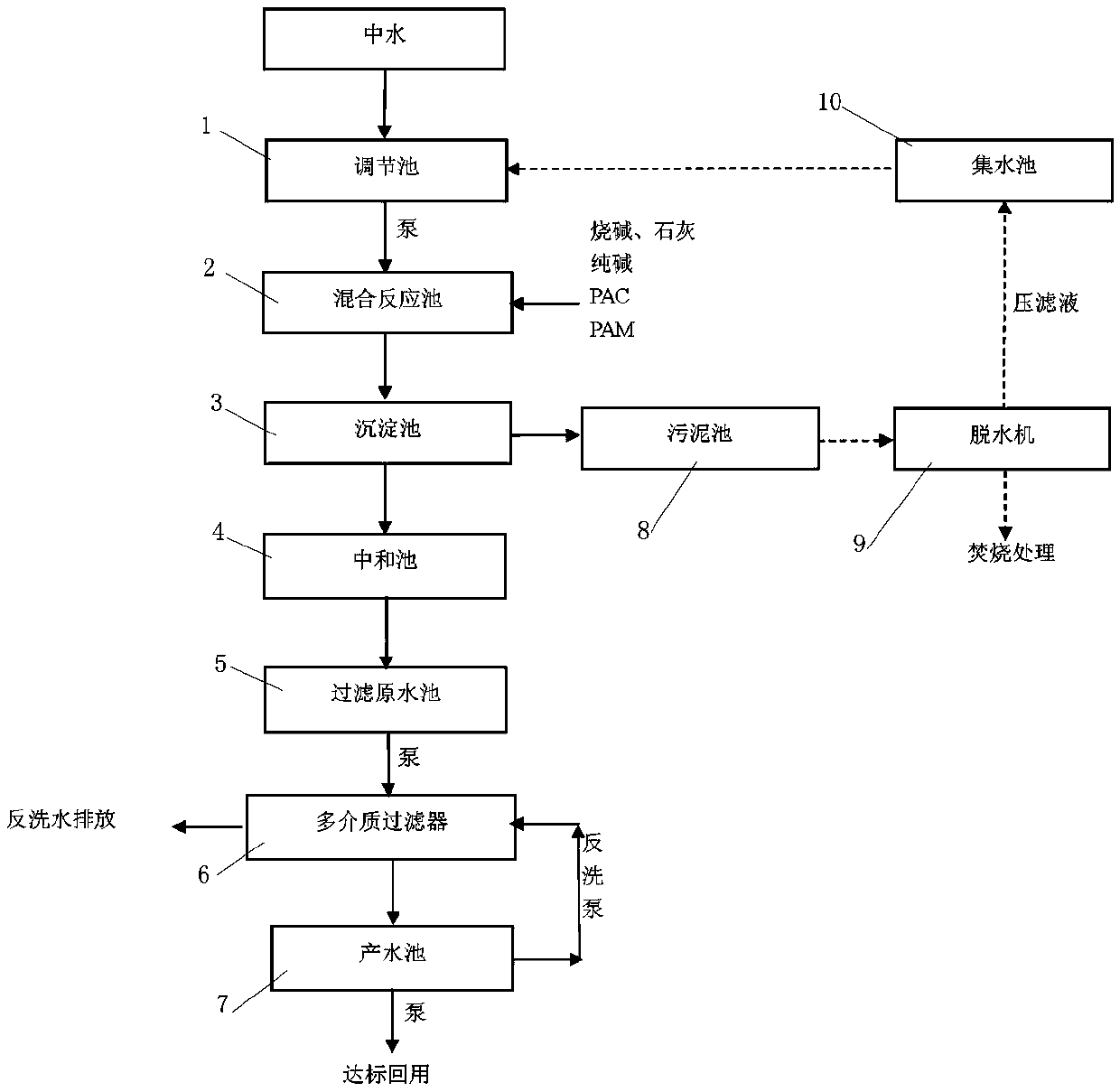 System and method applicable to softening and reuse treatment of reclaimed water in waste incineration power plant