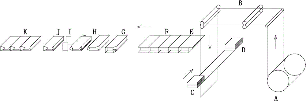 A fully automatic pneumatic book packing machine