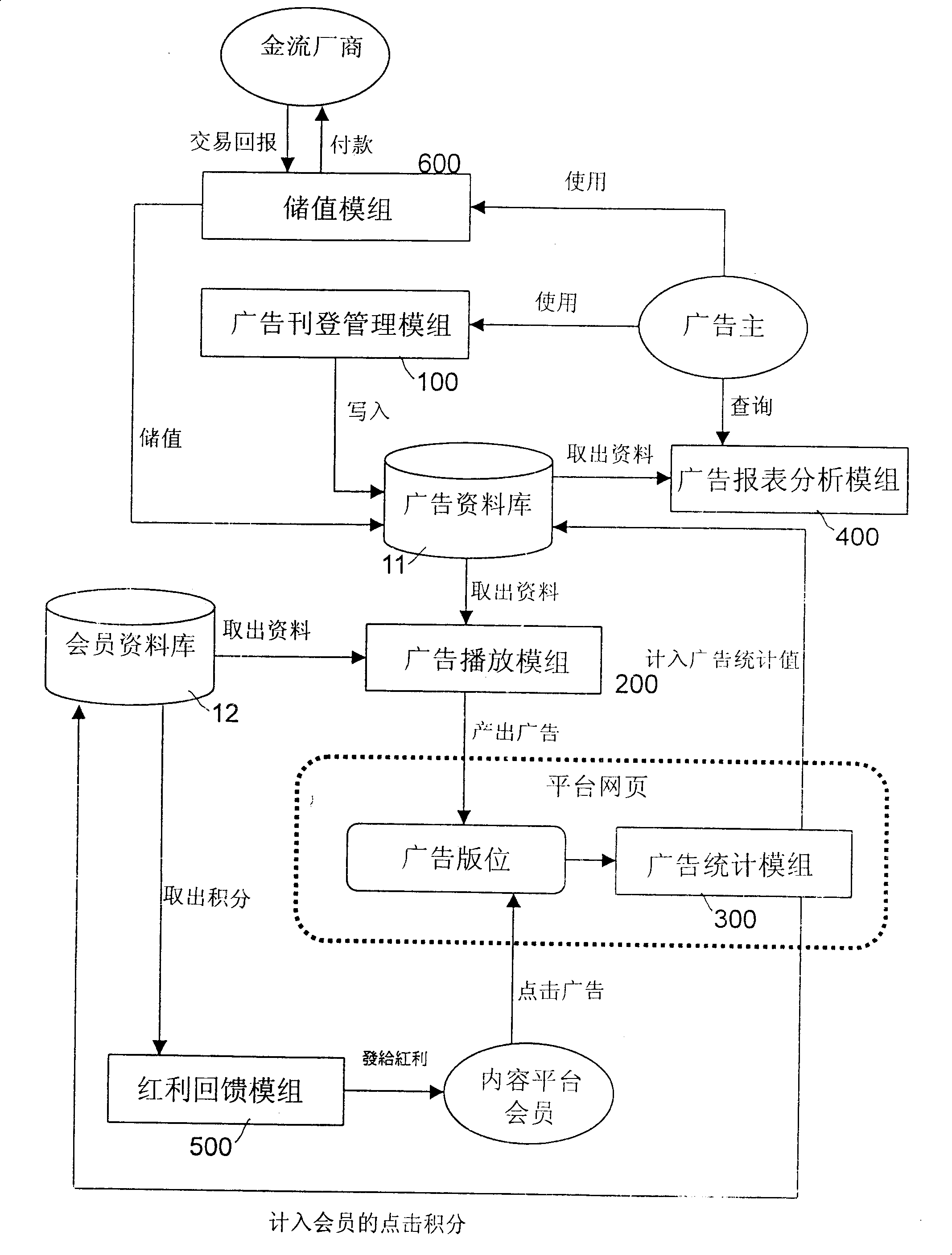 System for management of mutually feeding type website advertisement