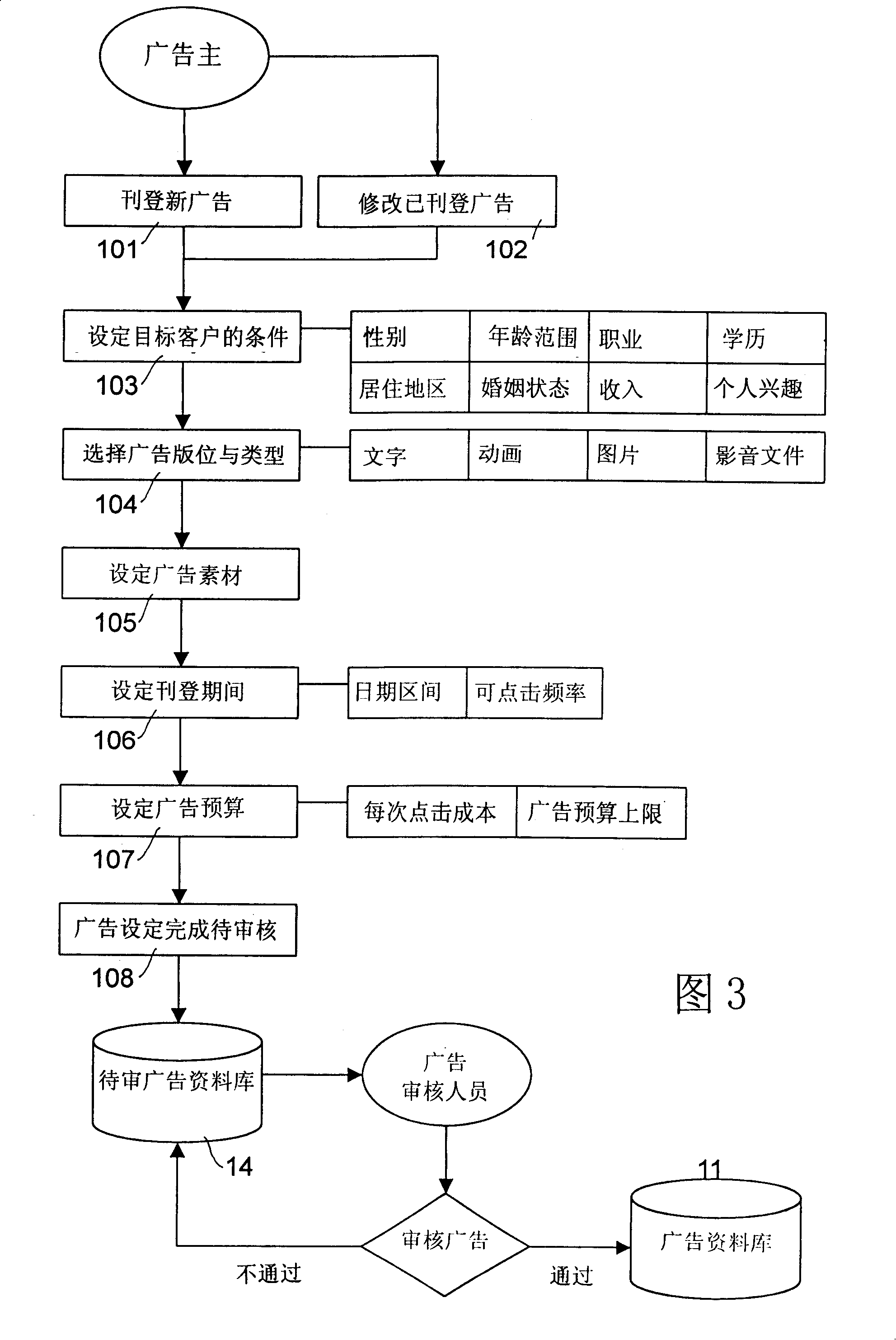 System for management of mutually feeding type website advertisement