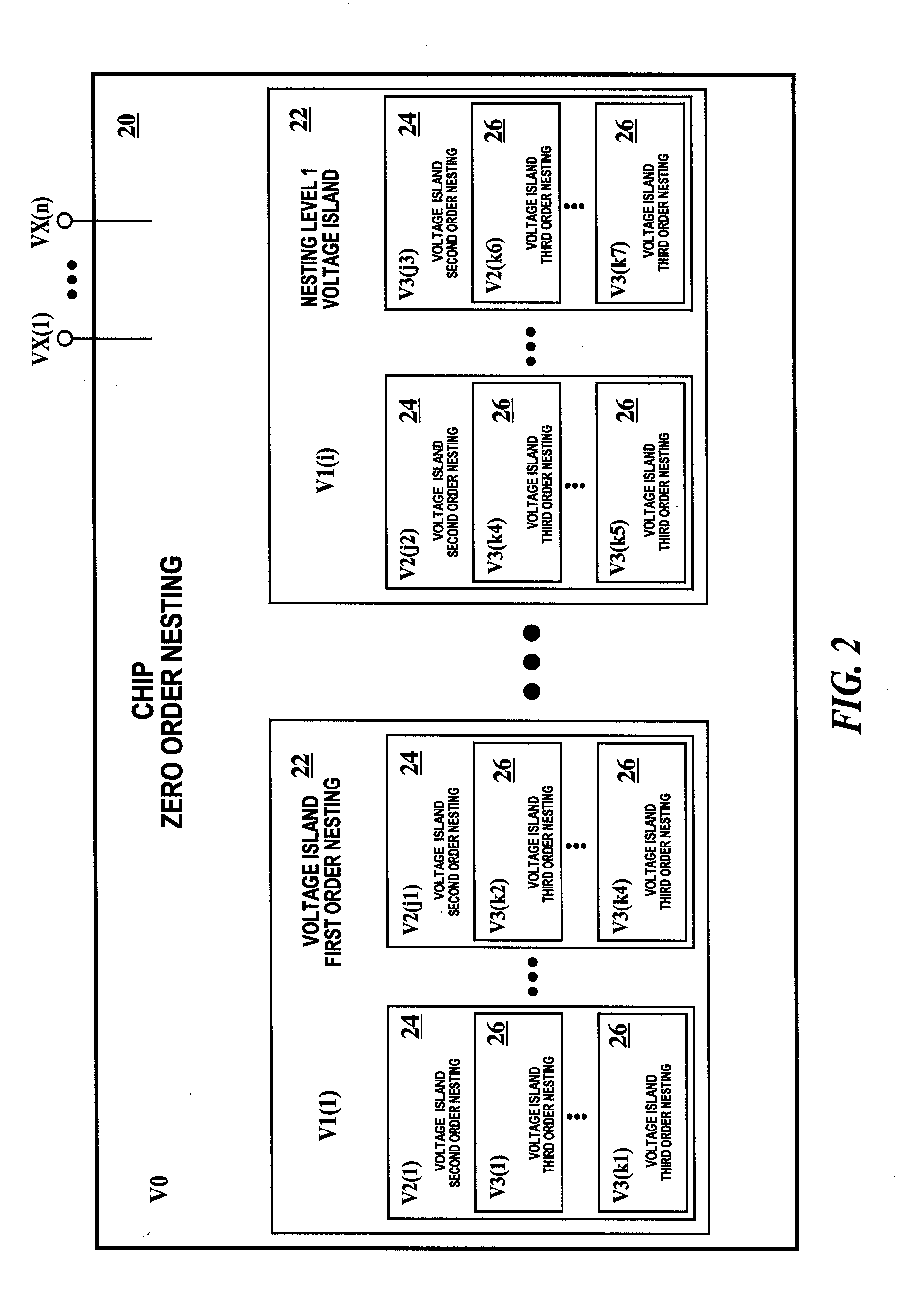 Nested voltage island architecture