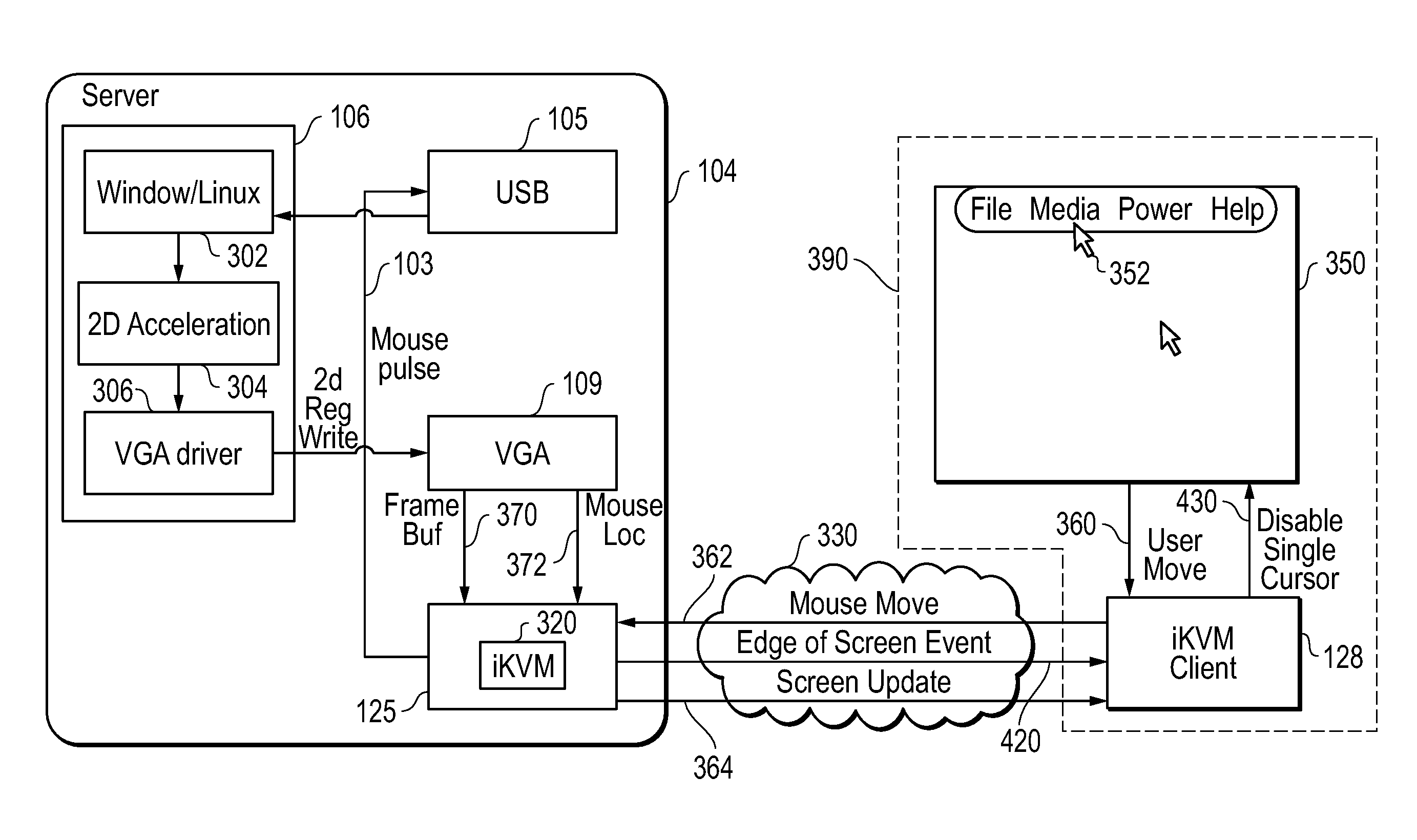 Systems and methods for remote mouse pointer management