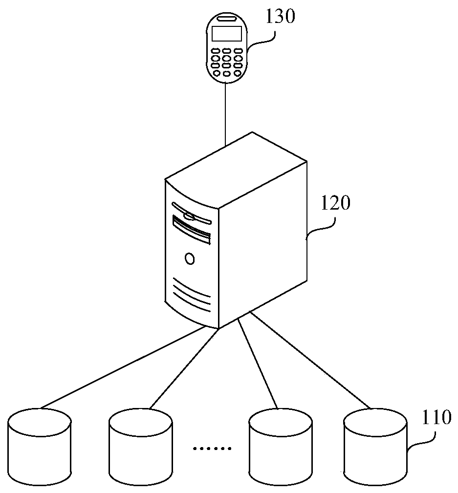 Data storage method, data access method and device