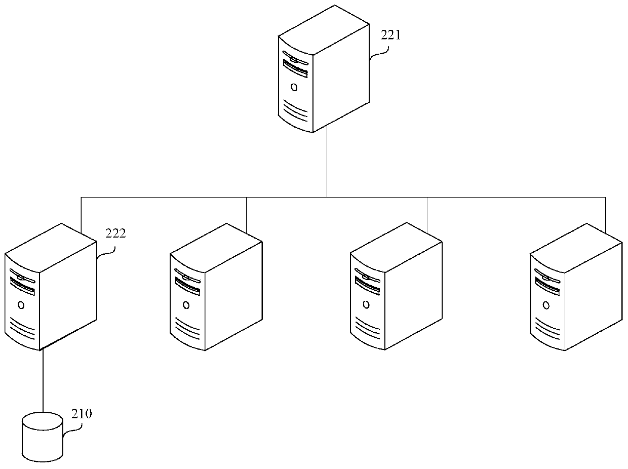 Data storage method, data access method and device