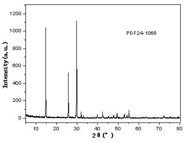 Process for preparing calcium sulfate crystal whisker by desulfurized gypsum as well as calcium sulfate crystal whisker