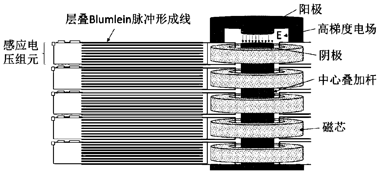 Single-stage and multi-stage pulse forming lines based on glass fiber plate and induction superposition device of single-stage and multi-stage pulse forming lines