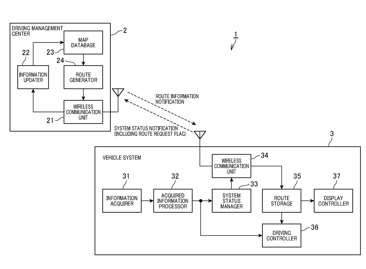 Automated driving control apparatus and automated driving control method