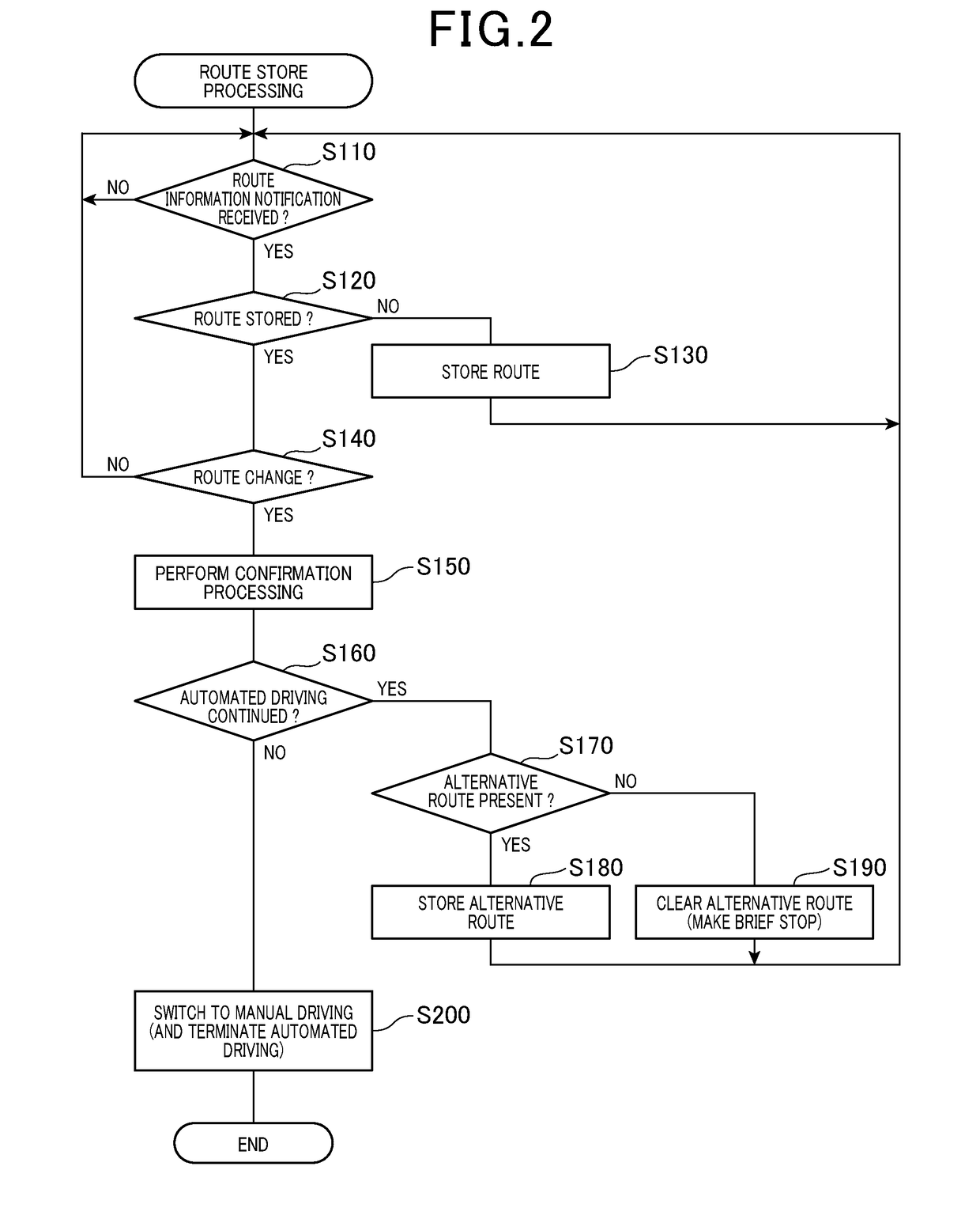 Automated driving control apparatus and automated driving control method