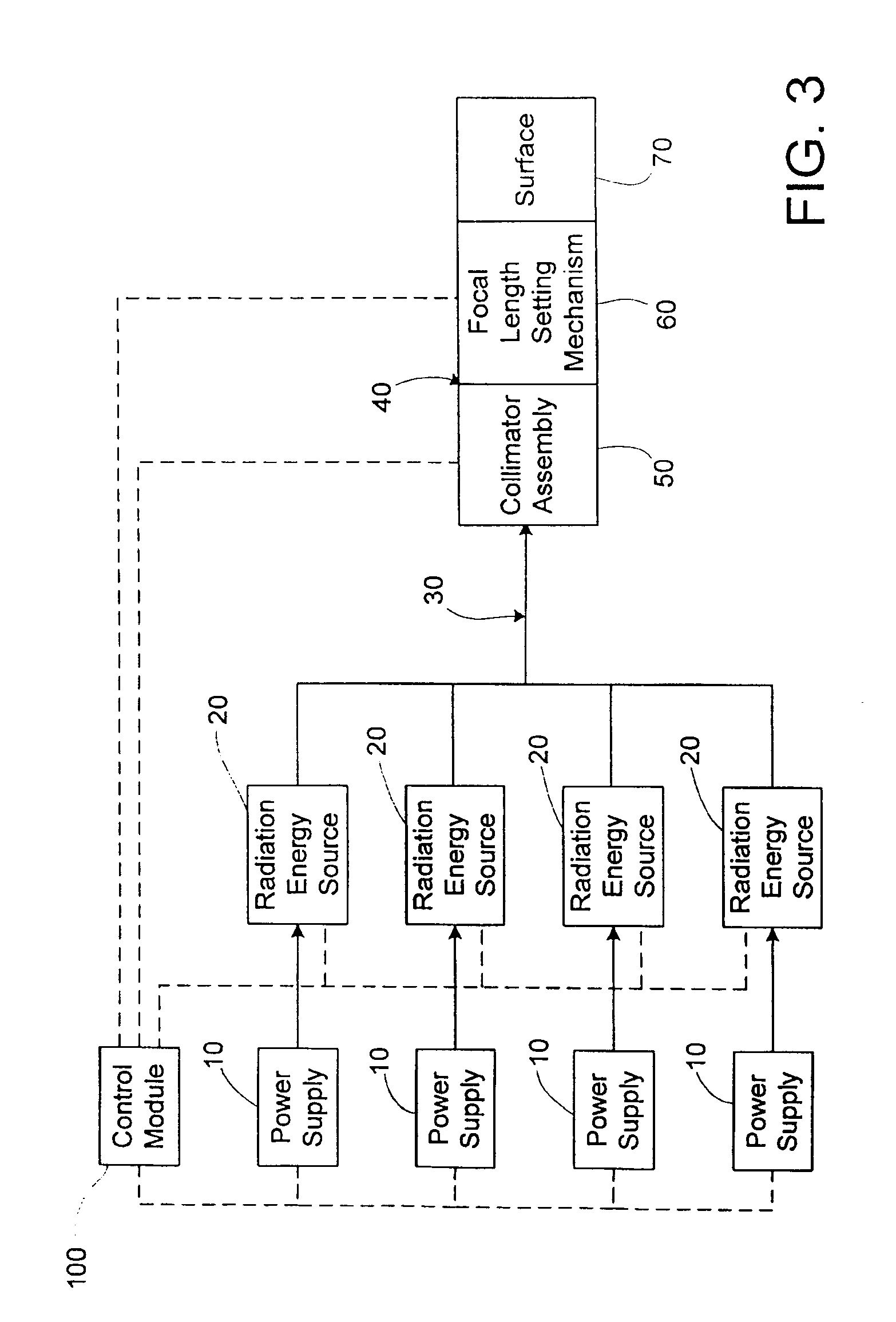 Apparatus and method for performing radiation energy treatments