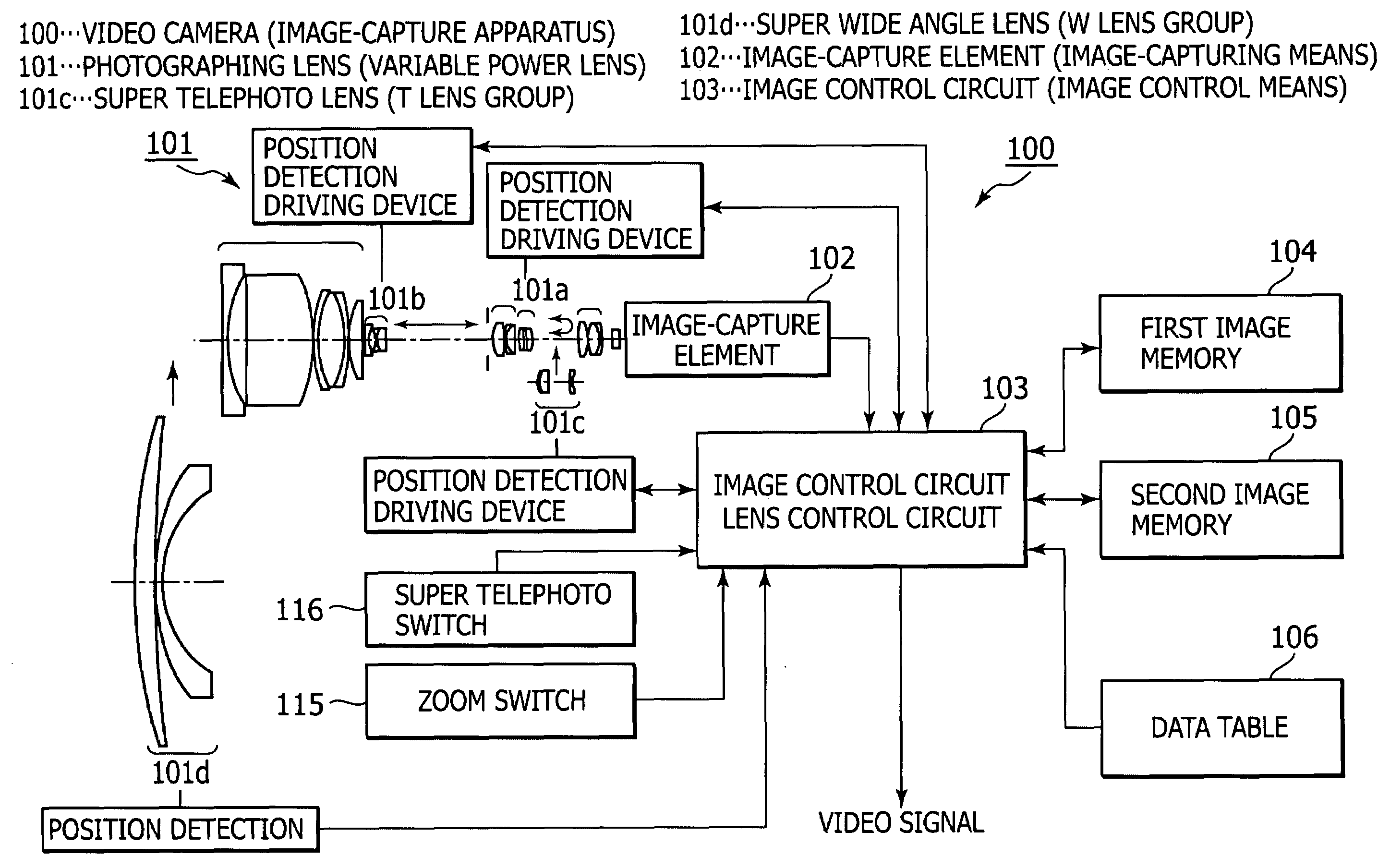 Image-capture apparatus and variable magnification lens