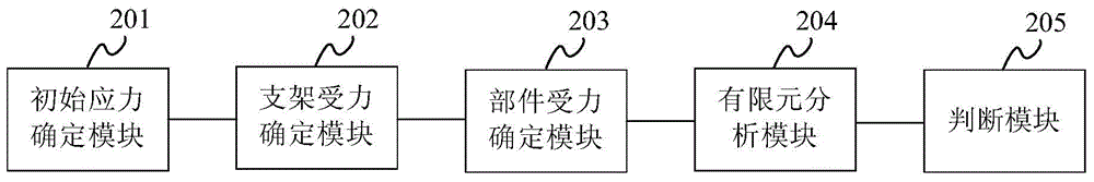 Evaluation method and apparatus for reinforcing bracket of automobile