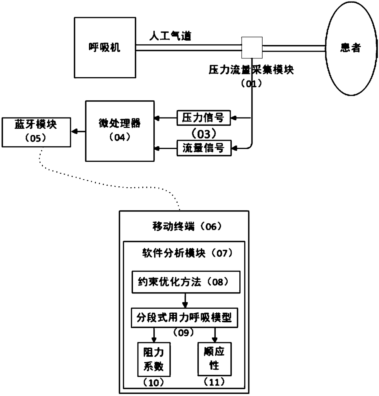 Respiratory mechanical parameter detection device and method suitable for monitoring of chronic obstructive pulmonary disease