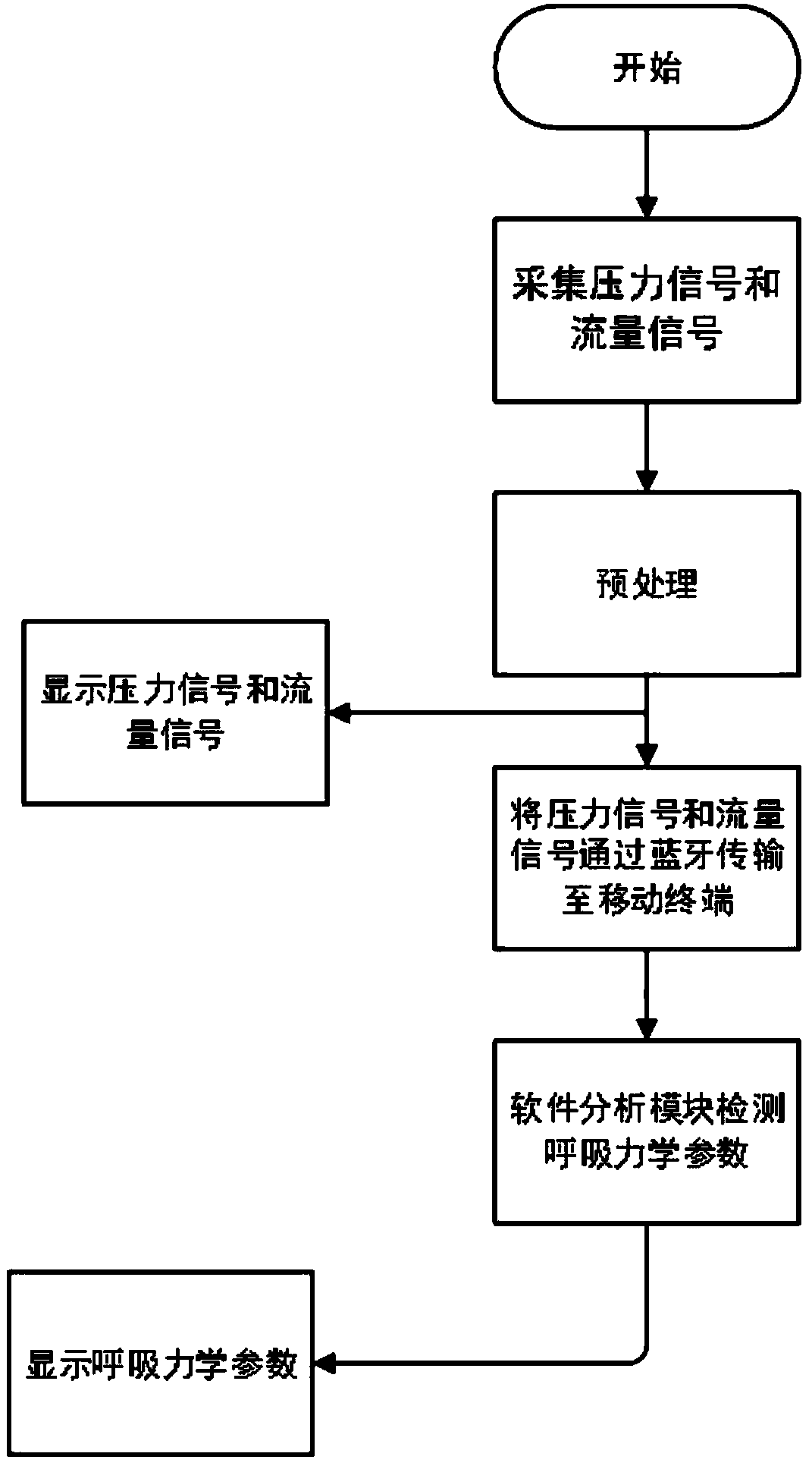 Respiratory mechanical parameter detection device and method suitable for monitoring of chronic obstructive pulmonary disease