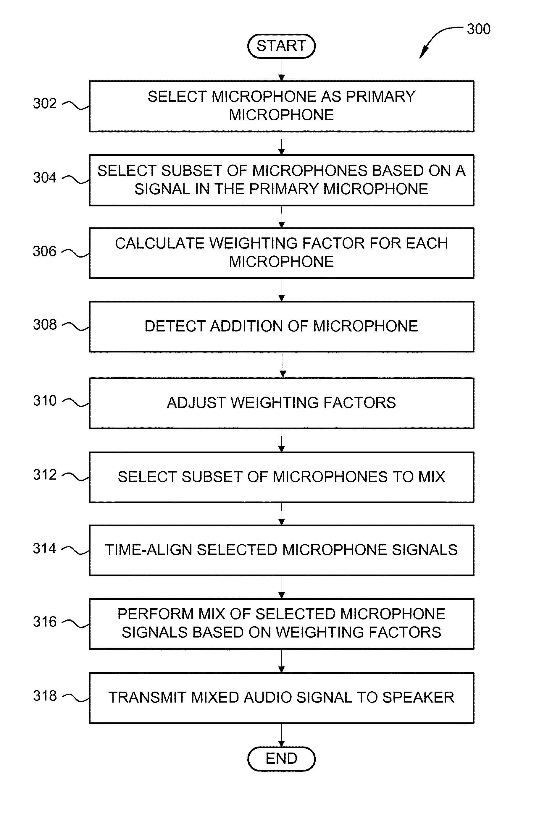 Audio enhancement via opportunistic use of microphones